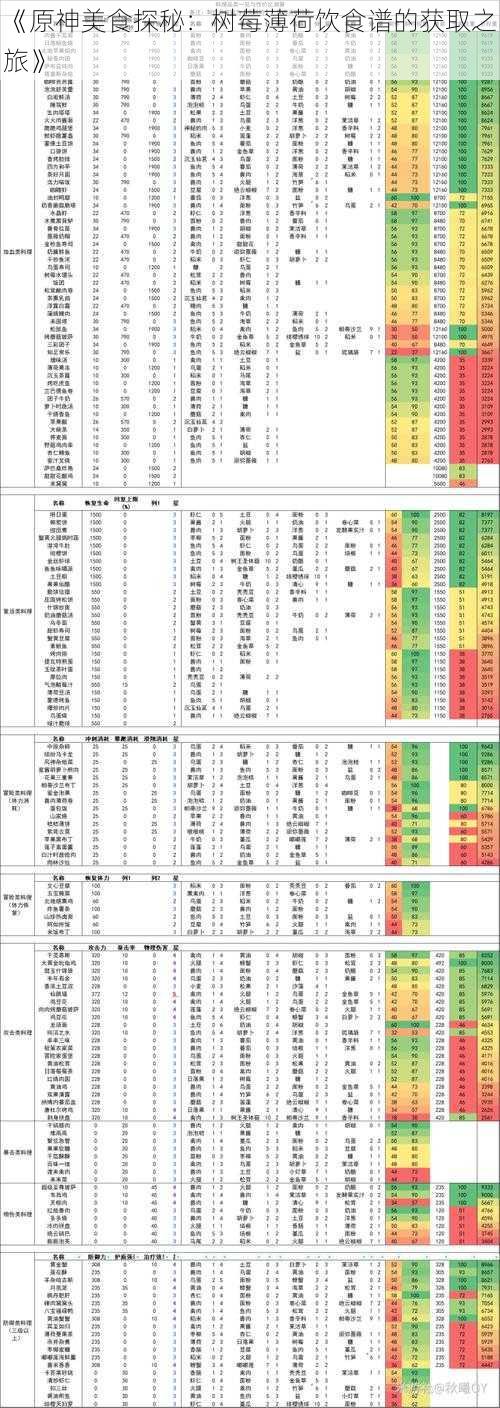《原神美食探秘：树莓薄荷饮食谱的获取之旅》