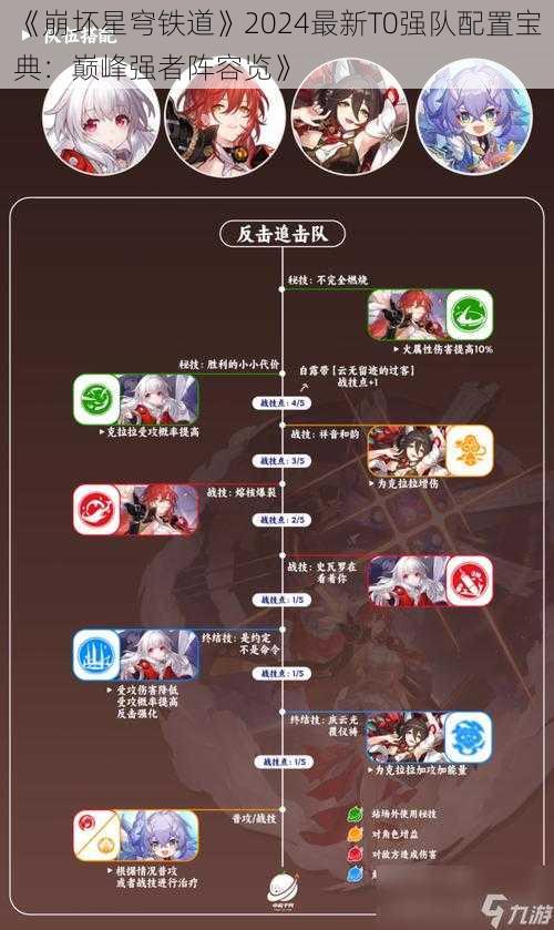 《崩坏星穹铁道》2024最新T0强队配置宝典：巅峰强者阵容览》